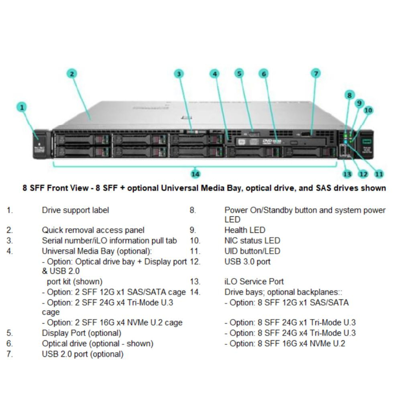 HPE ProLiant DL360 Gen10 Plus 4314 32GB-R MR416i-a NC 8SFF 800W PS EU Server/Remarket/3Y(3-3-3)