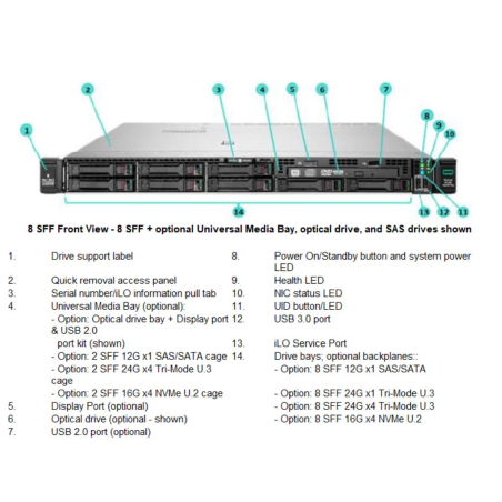HPE ProLiant DL360 Gen10 Plus 4314 32GB-R MR416i-a NC 8SFF 800W PS EU Server/Remarket/3Y(3-3-3)