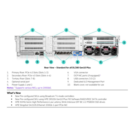 HPE DL380 Gen10+ 2x Intel 26C 5320 2.2GHz 256GB 8SFF NS204i + 3x SAS 2.4TB 10Gb-T Ilo-A 2x800W 2U Ra