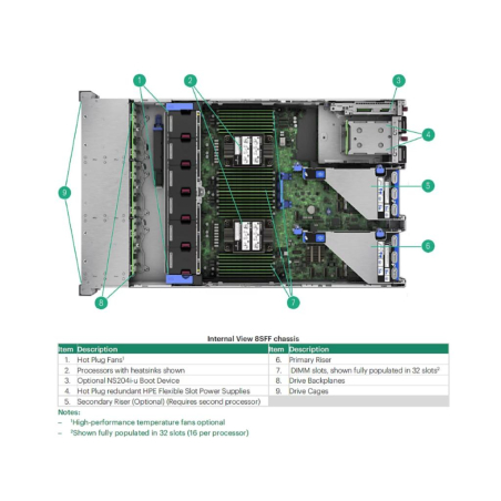HPE DL380 Gen11 Intel 8C 4509Y 2.6GHz 32GB-R 8SFF MR408i-o, 1 x1.2TB SAS, 4x1Gb-T, 2x1000W 2U Rack